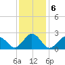 Little Creek Beach tide chart for Friday, December 6, 2024