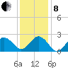 Little Creek Beach tide chart for Sunday, December 8, 2024