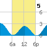 Little Creek Beach tide chart for Wednesday, March 5, 2025