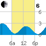 Little Creek Beach tide chart for Thursday, March 6, 2025