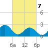 Little Creek Beach tide chart for Friday, March 7, 2025