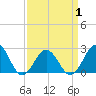 Little Creek Beach tide chart for Tuesday, April 1, 2025
