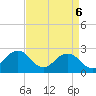 Little Creek Beach tide chart for Sunday, April 6, 2025