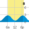 Little Creek Beach tide chart for Tuesday, April 8, 2025
