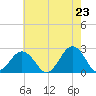 Little Creek Beach tide chart for Friday, May 23, 2025