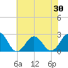 Little Creek Beach tide chart for Friday, May 30, 2025