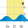 Little Creek Beach tide chart for Friday, June 6, 2025