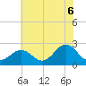 Little Creek Beach tide chart for Sunday, July 6, 2025