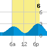 Little Creek Beach tide chart for Wednesday, August 6, 2025