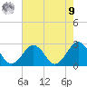 Little Creek Beach tide chart for Saturday, August 9, 2025