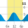 Little Creek Beach tide chart for Thursday, September 11, 2025