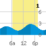 Little Creek Beach tide chart for Monday, September 1, 2025