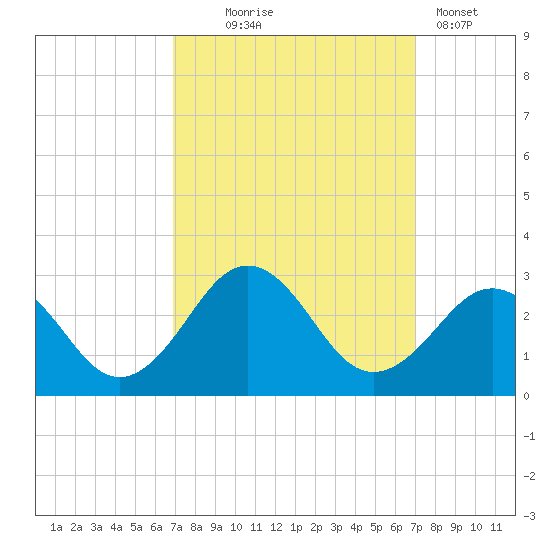 Little Creek Beach tide chart for Wednesday, September 24, 2025