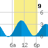 Little Creek Beach tide chart for Thursday, October 9, 2025