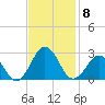 Little Creek Beach tide chart for Saturday, November 8, 2025