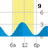 Little Creek Beach tide chart for Sunday, November 9, 2025