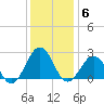 Little Creek Beach tide chart for Saturday, December 6, 2025