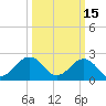 Little Creek Beach tide chart for Sunday, March 15, 2026