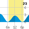 Little Creek Beach tide chart for Monday, March 23, 2026