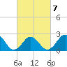 Little Creek Beach tide chart for Saturday, March 7, 2026