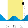Little Creek Beach tide chart for Monday, April 6, 2026