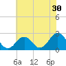 Little Creek Beach tide chart for Saturday, May 30, 2026