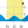Little Creek Beach tide chart for Wednesday, May 6, 2026