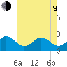 Little Creek Beach tide chart for Saturday, May 9, 2026
