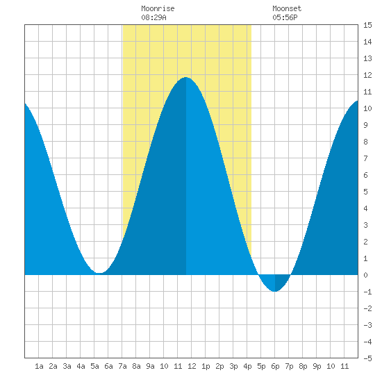 Little Deer Isle tide chart for Thursday, January 14, 2021