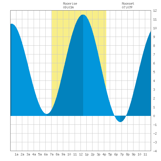 Little Deer Isle tide chart for Friday, January 15, 2021