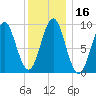 Little Deer Isle tide chart for Saturday, January 16, 2021