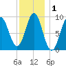Little Deer Isle tide chart for Friday, January 1, 2021