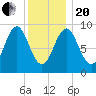 Little Deer Isle tide chart for Wednesday, January 20, 2021