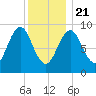 Little Deer Isle tide chart for Thursday, January 21, 2021