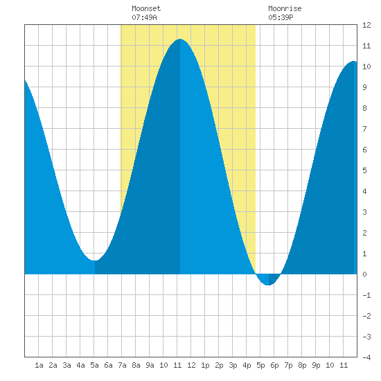 Little Deer Isle tide chart for Friday, January 29, 2021