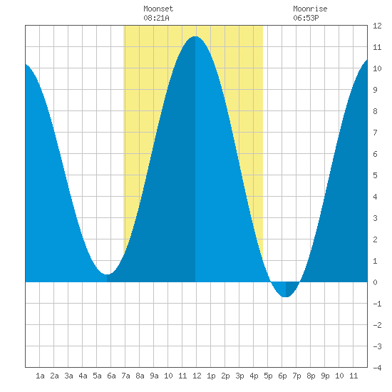 Little Deer Isle tide chart for Saturday, January 30, 2021