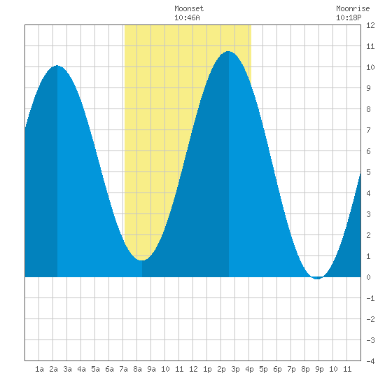 Little Deer Isle tide chart for Monday, January 4, 2021