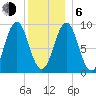 Little Deer Isle tide chart for Wednesday, January 6, 2021