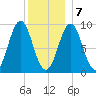Little Deer Isle tide chart for Thursday, January 7, 2021