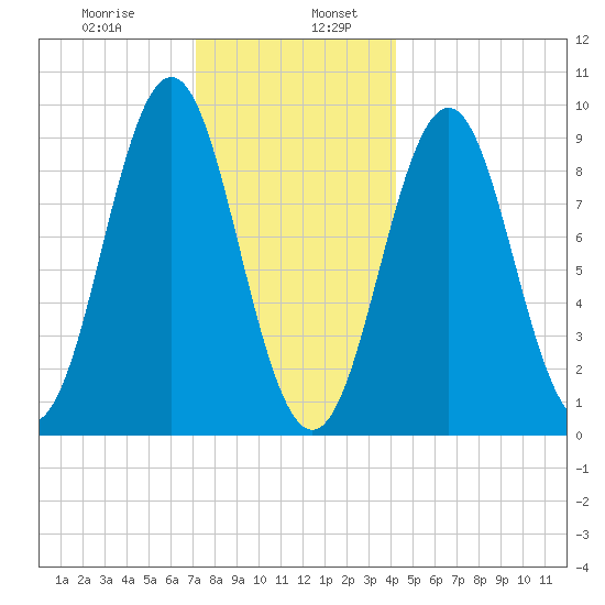 Little Deer Isle tide chart for Friday, January 8, 2021