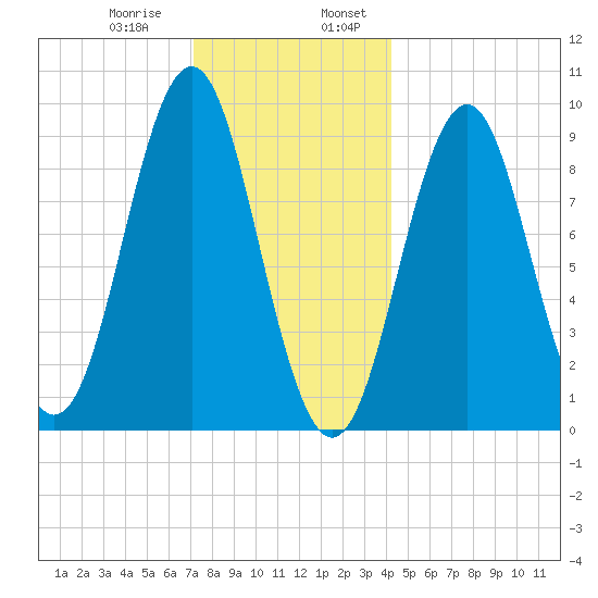 Little Deer Isle tide chart for Saturday, January 9, 2021