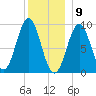 Little Deer Isle tide chart for Saturday, January 9, 2021