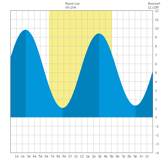 Little Deer Isle tide chart for Wednesday, February 17, 2021