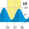 Little Deer Isle tide chart for Thursday, February 18, 2021