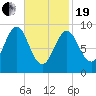 Little Deer Isle tide chart for Friday, February 19, 2021