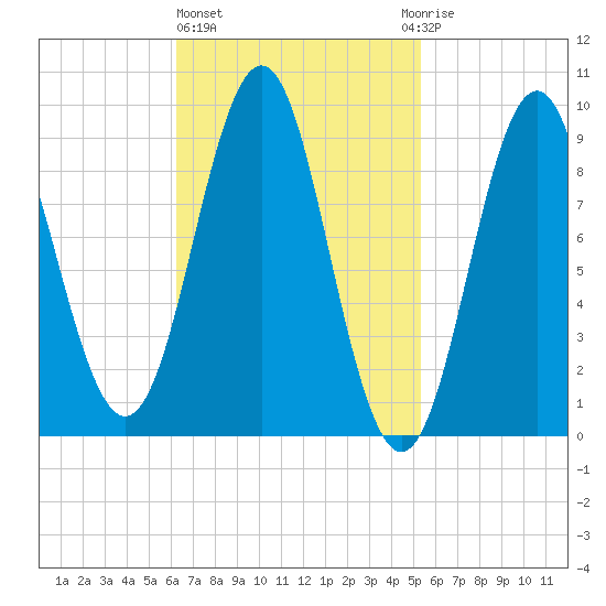 Little Deer Isle tide chart for Friday, February 26, 2021