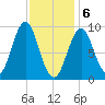 Little Deer Isle tide chart for Saturday, February 6, 2021