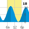 Little Deer Isle tide chart for Wednesday, March 10, 2021