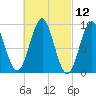 Little Deer Isle tide chart for Friday, March 12, 2021