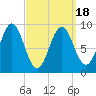 Little Deer Isle tide chart for Thursday, March 18, 2021